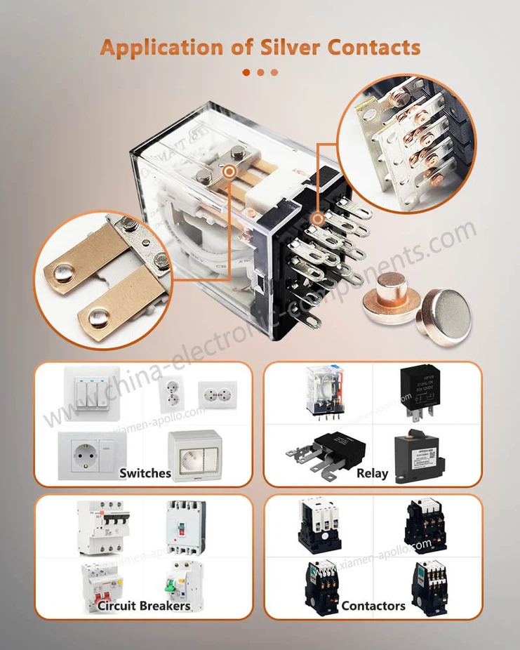 Application of Static Silver Contact Application of Static Silver Contact